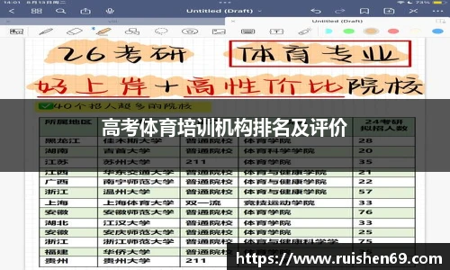 高考体育培训机构排名及评价
